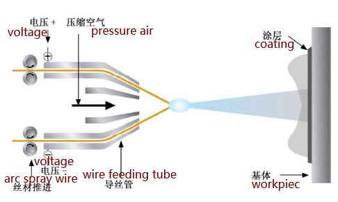 arc spraying schematic.jpg