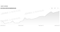 What is the reason for the recent rise in zinc wire raw material prices ?